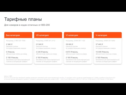 Тарифные планы Для номеров в кодах отличных от 800-200 Например, 8