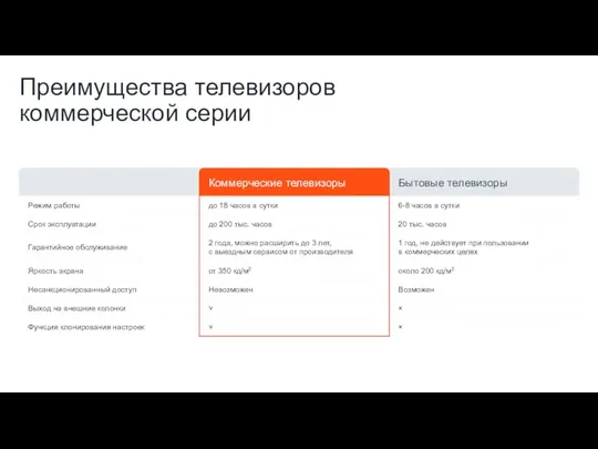 Преимущества телевизоров коммерческой серии