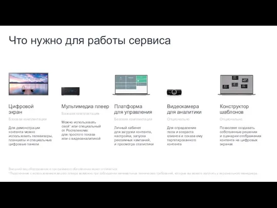 Что нужно для работы сервиса Цифровой экран Базовая комплектация Для демонстрации