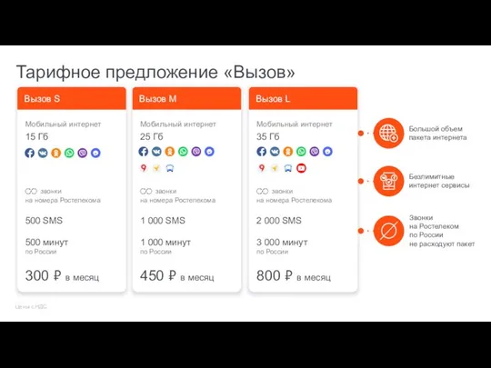 Тарифное предложение «Вызов» Мобильный интернет 15 Гб звонки на номера Ростелекома