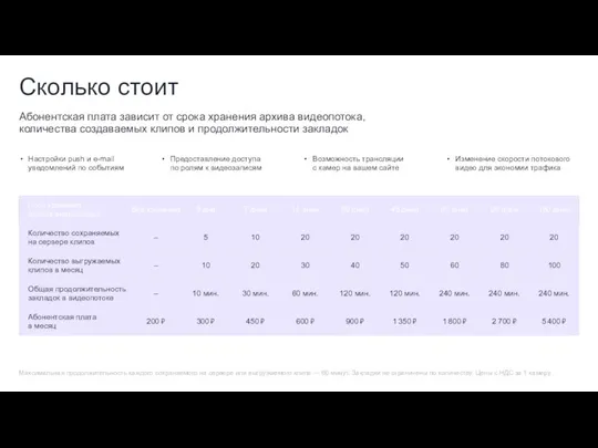 Сколько стоит Абонентская плата зависит от срока хранения архива видеопотока, количества