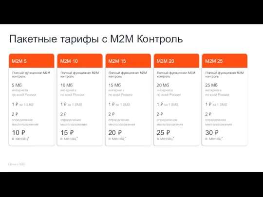 Пакетные тарифы с М2М Контроль М2М 5 10 ₽ Полный функционал