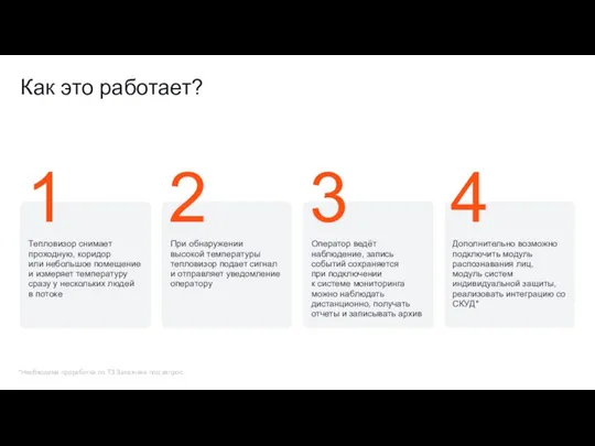 Как это работает? Тепловизор снимает проходную, коридор или небольшое помещение и