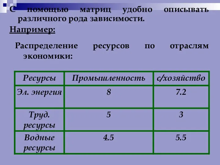 Распределение ресурсов по отраслям экономики: С помощью матриц удобно описывать различного рода зависимости. Например: