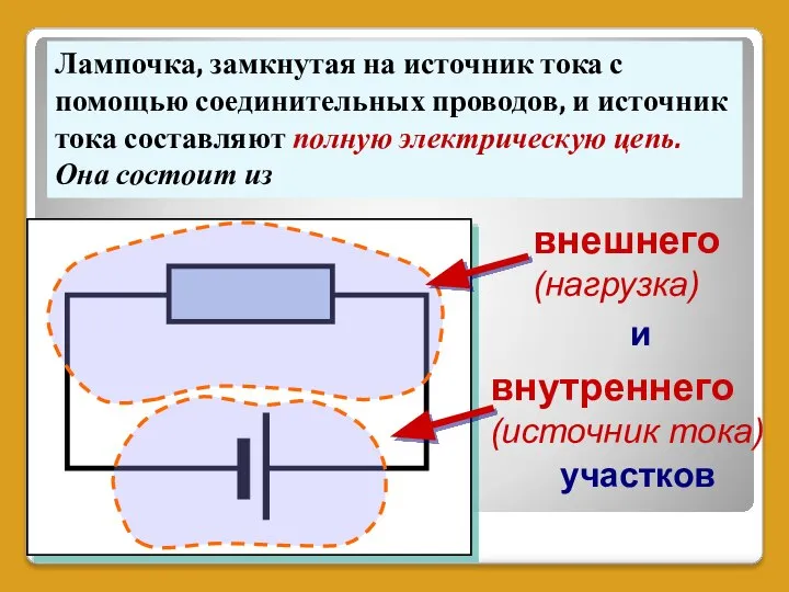 Лампочка, замкнутая на источник тока с помощью соединительных проводов, и источник