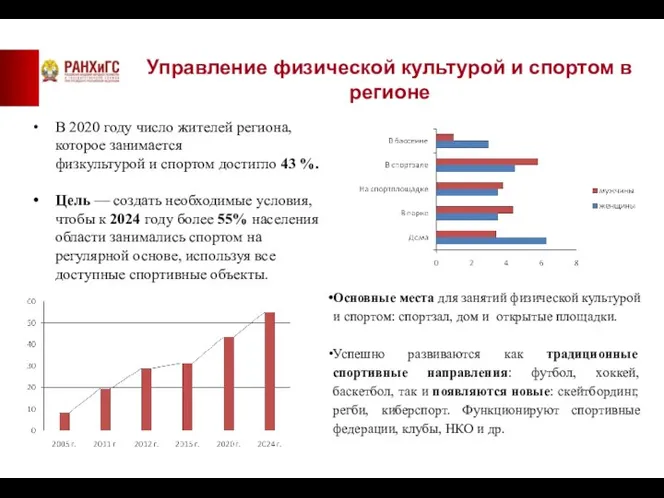 Управление физической культурой и спортом в регионе В 2020 году число