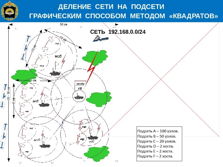 ДЕЛЕНИЕ СЕТИ НА ПОДСЕТИ ГРАФИЧЕСКИМ СПОСОБОМ МЕТОДОМ «КВАДРАТОВ» СЕТЬ 192.168.0.0/24