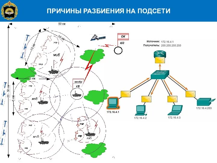 ПРИЧИНЫ РАЗБИЕНИЯ НА ПОДСЕТИ