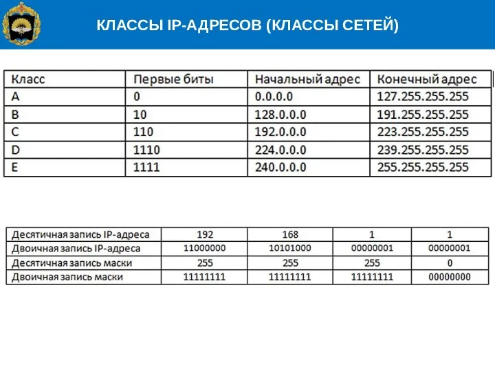 КЛАССЫ IP-АДРЕСОВ (КЛАССЫ СЕТЕЙ)