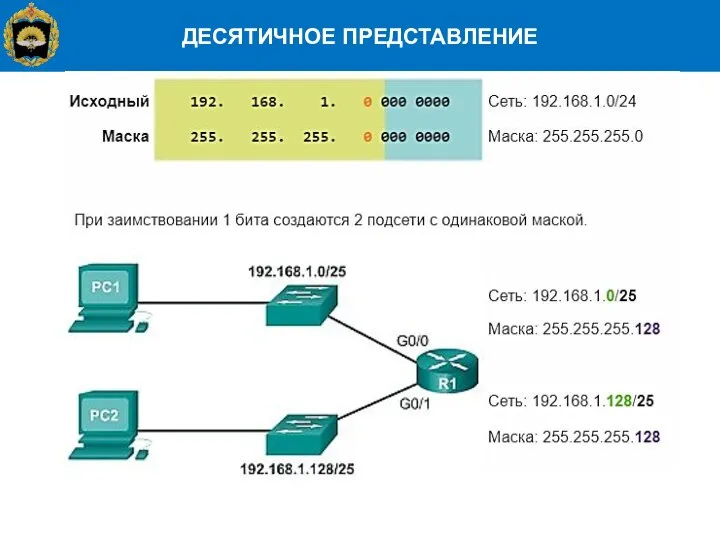 ДЕСЯТИЧНОЕ ПРЕДСТАВЛЕНИЕ