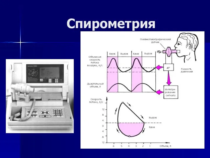 Спирометрия