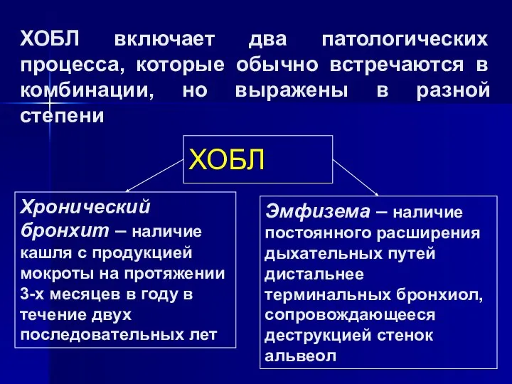 ХОБЛ включает два патологических процесса, которые обычно встречаются в комбинации, но