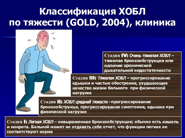 Классификация ХОБЛ по тяжести (GOLD, 2004), клиника