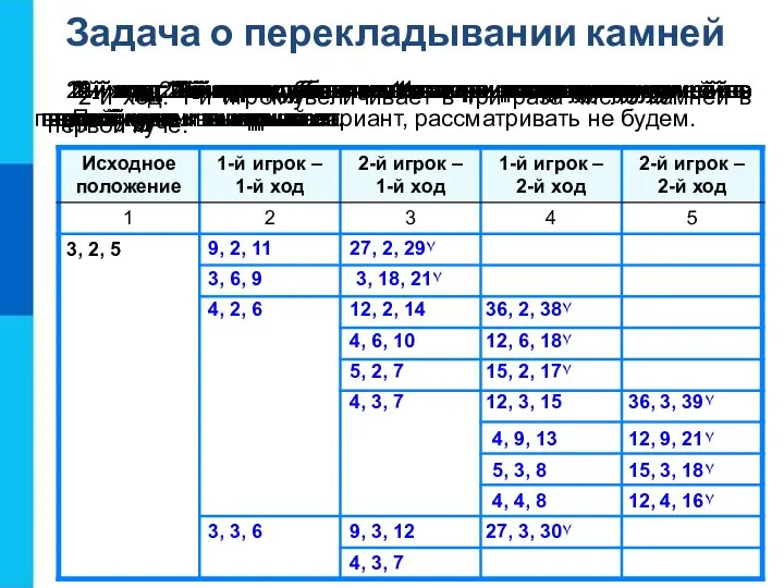 Задача о перекладывании камней 1-й ход: 1-й игрок увеличивает в три