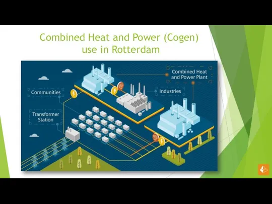 Combined Heat and Power (Cogen) use in Rotterdam