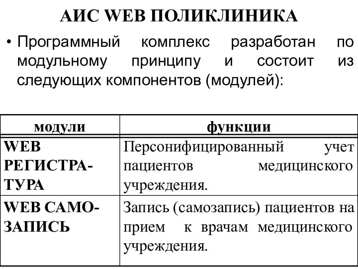 Программный комплекс разработан по модульному принципу и состоит из следующих компонентов (модулей): АИС WEB ПОЛИКЛИНИКА