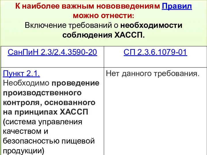 К наиболее важным нововведениям Правил можно отнести: Включение требований о необходимости соблюдения ХАССП.