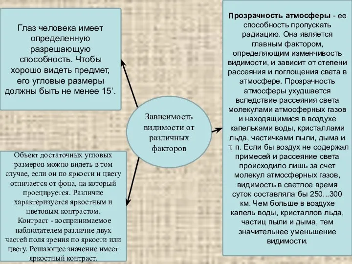 Зависимость видимости от различных факторов Глаз человека имеет определенную разрешающую способность.