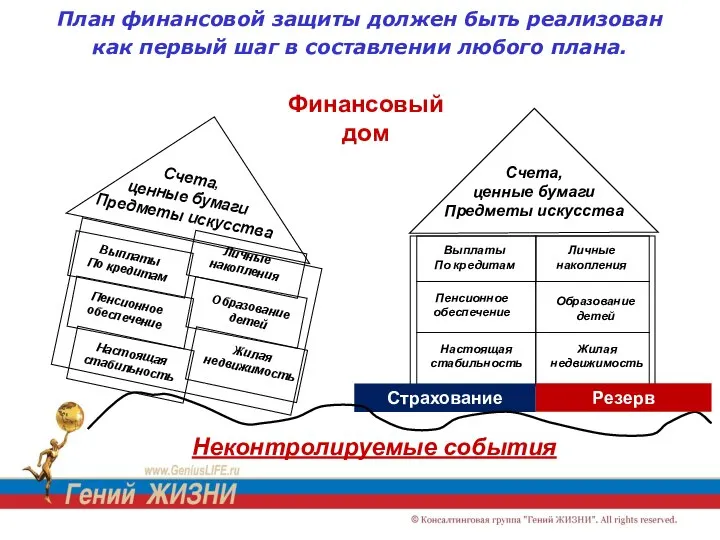 План финансовой защиты должен быть реализован как первый шаг в составлении