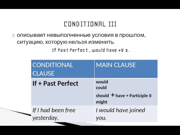 описывает невыполненные условия в прошлом, ситуацию, которую нельзя изменить. If Past