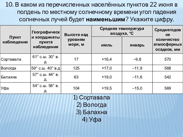 10. В каком из перечисленных населённых пунктов 22 июня в полдень