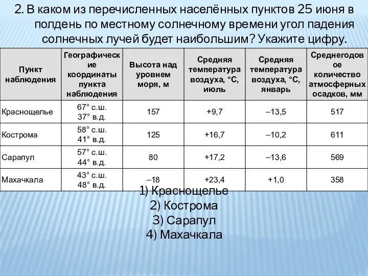 2. В каком из перечисленных населённых пунктов 25 июня в полдень