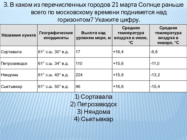 3. В каком из перечисленных городов 21 марта Солнце раньше всего