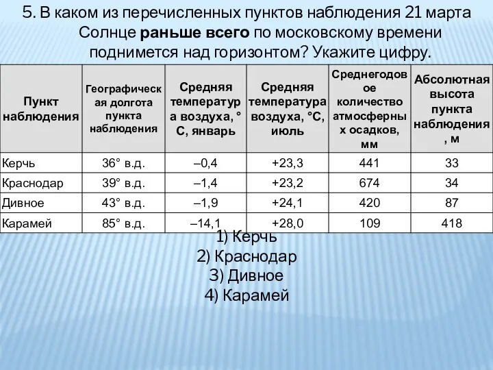 5. В каком из перечисленных пунктов наблюдения 21 марта Солнце раньше