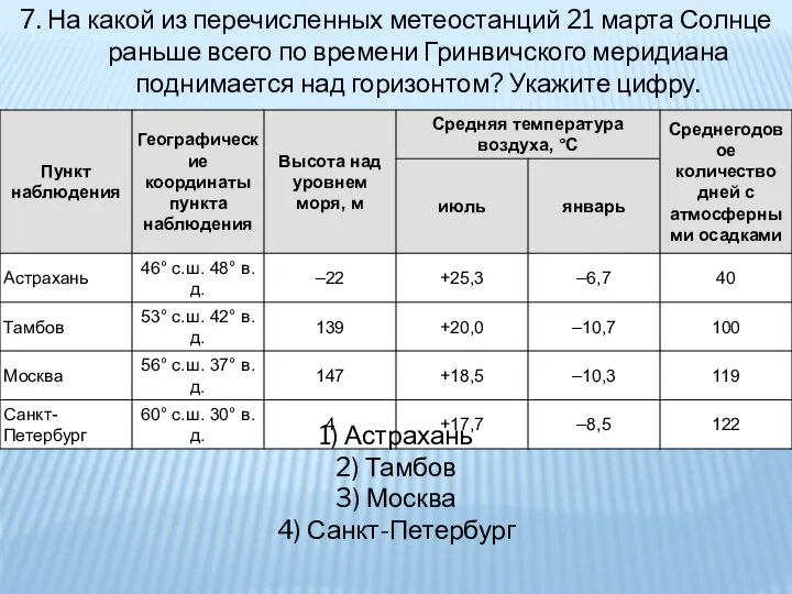 7. На какой из перечисленных метеостанций 21 марта Солнце раньше всего