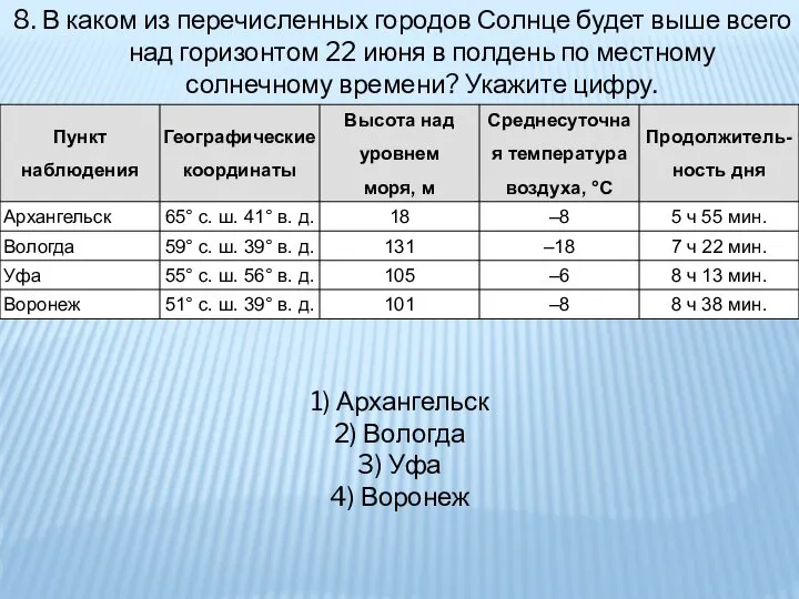 8. В каком из перечисленных городов Солнце будет выше всего над