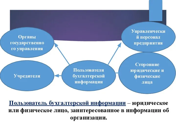 Учредители Пользователи бухгалтерской информации С даты государственной регистрации по 31 декабря