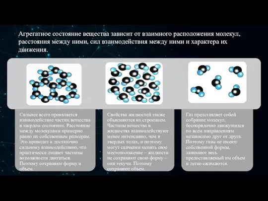 Агрегатное состояние вещества зависит от взаимного расположения молекул, расстояния между ними,