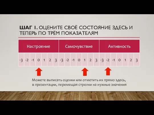 ШАГ 1. ОЦЕНИТЕ СВОЁ СОСТОЯНИЕ ЗДЕСЬ И ТЕПЕРЬ ПО ТРЁМ ПОКАЗАТЕЛЯМ