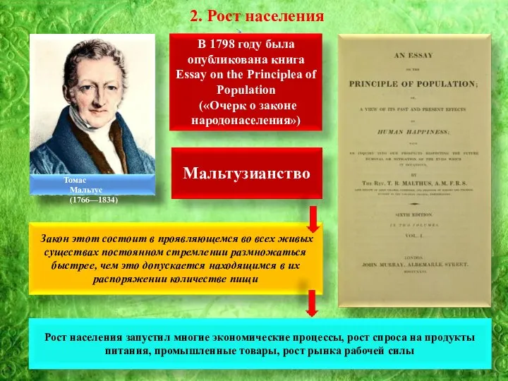 2. Рост населения Томас Мальтус (1766—1834) В 1798 году была опубликована