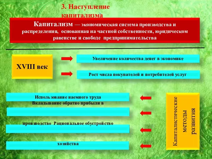 3. Наступление капитализма Капитализм — экономическая система производства и распределения, основанная