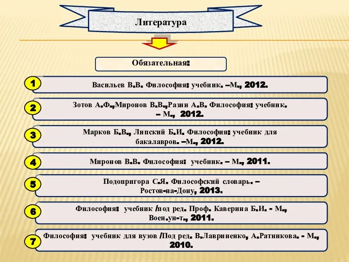 Литература Обязательная: Васильев В.В. Философия: учебник. –М., 2012. Зотов А.Ф.,Миронов В.В.,Разин