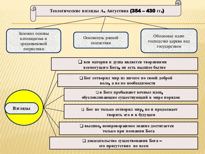 Теологические взгляды А. Августина (354 – 430 гг.) вся материя и