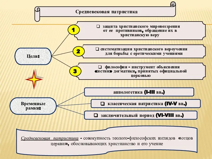 Средневековая патристика - совокупность теолого-философских взглядов «отцов церкви», обосновывающих христианство и