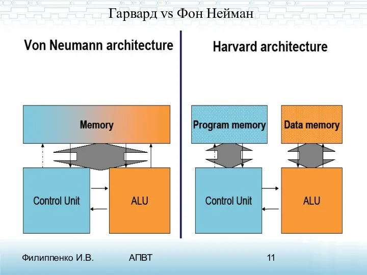 Филиппенко И.В. АПВТ Гарвард vs Фон Нейман
