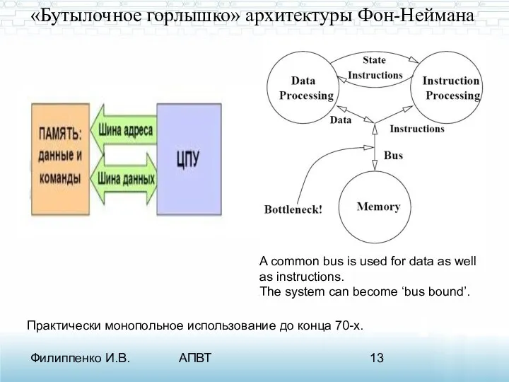 Филиппенко И.В. АПВТ «Бутылочное горлышко» архитектуры Фон-Неймана A common bus is