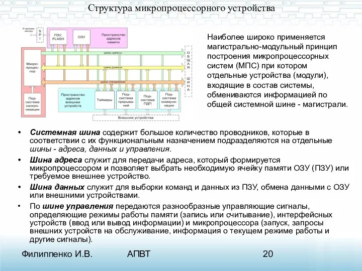 Филиппенко И.В. АПВТ Структура микропроцессорного устройства Системная шина содержит большое количество