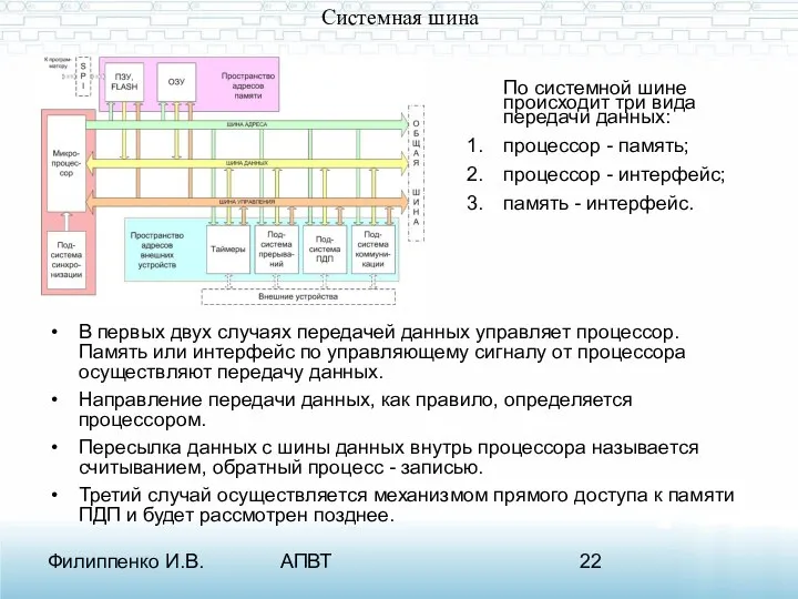 Филиппенко И.В. АПВТ Системная шина В первых двух случаях передачей данных