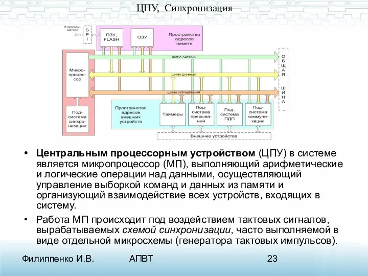 Филиппенко И.В. АПВТ ЦПУ, Синхронизация Центральным процессорным устройством (ЦПУ) в системе