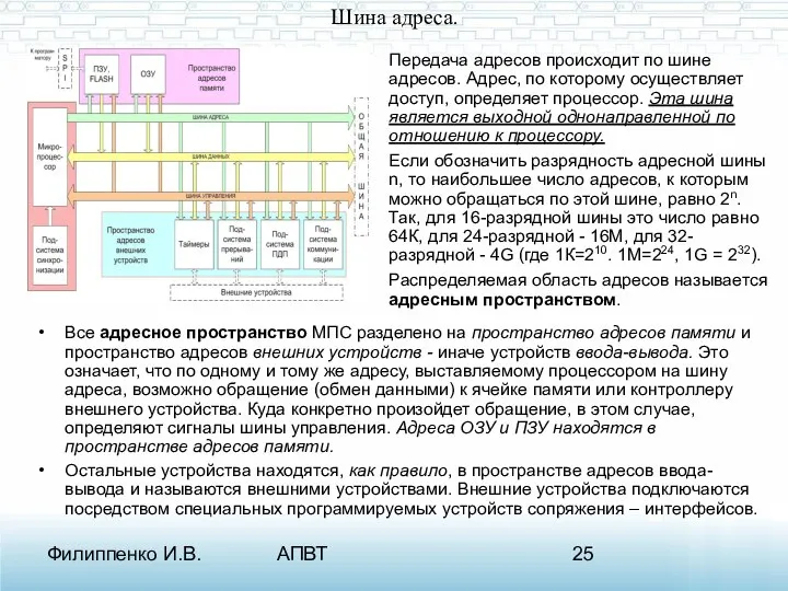 Филиппенко И.В. АПВТ Шина адреса. Все адресное пространство МПС разделено на