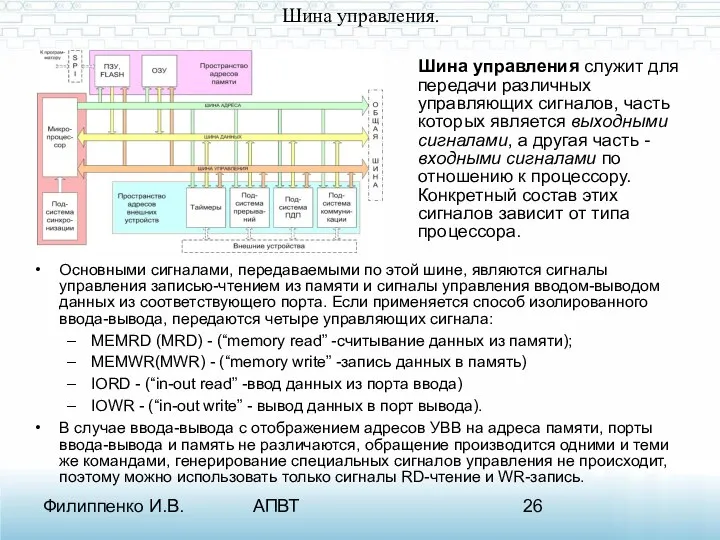 Филиппенко И.В. АПВТ Шина управления. Основными сигналами, передаваемыми по этой шине,