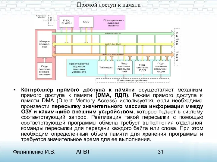 Филиппенко И.В. АПВТ Прямой доступ к памяти Контроллер прямого доступа к