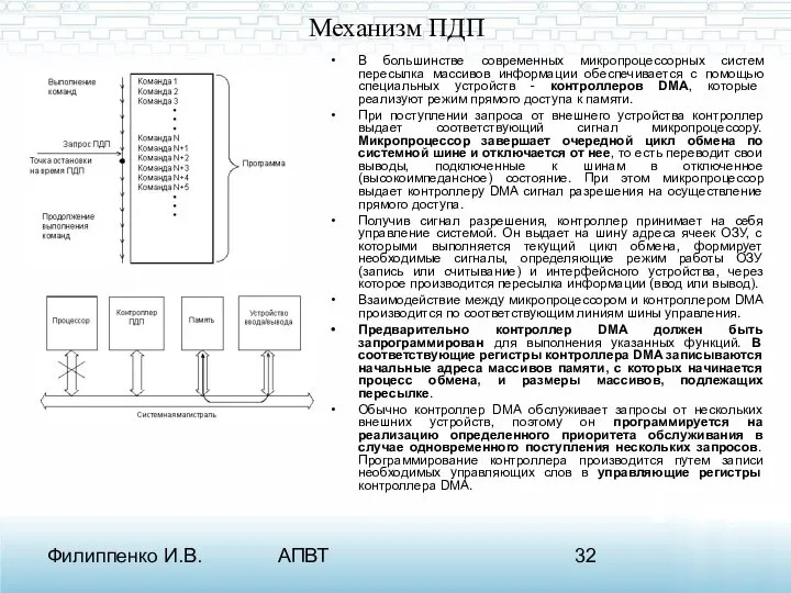 Филиппенко И.В. АПВТ Механизм ПДП В большинстве современных микропроцессорных систем пересылка