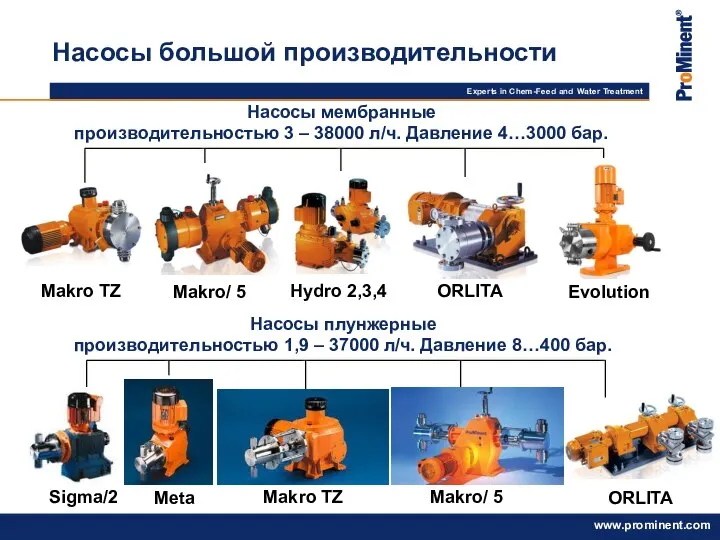 Насосы большой производительности Makro TZ Makro/ 5 Hydro 2,3,4 ORLITA Насосы
