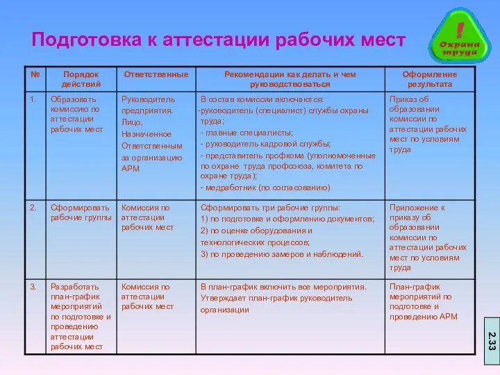 Подготовка к аттестации рабочих мест 2.33