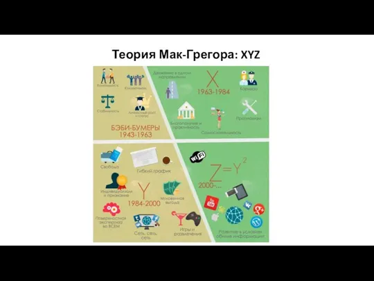 Теория Мак-Грегора: XYZ